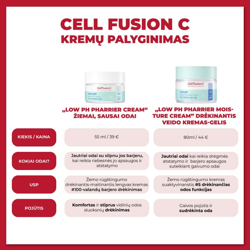 „Low pH pHarrier Moisture Cream” drėkinantis veido kremas-gelis Cell Fusion C, 80 ml
