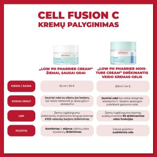 Weak acid pHarrier Cream’ Cell Fusion C